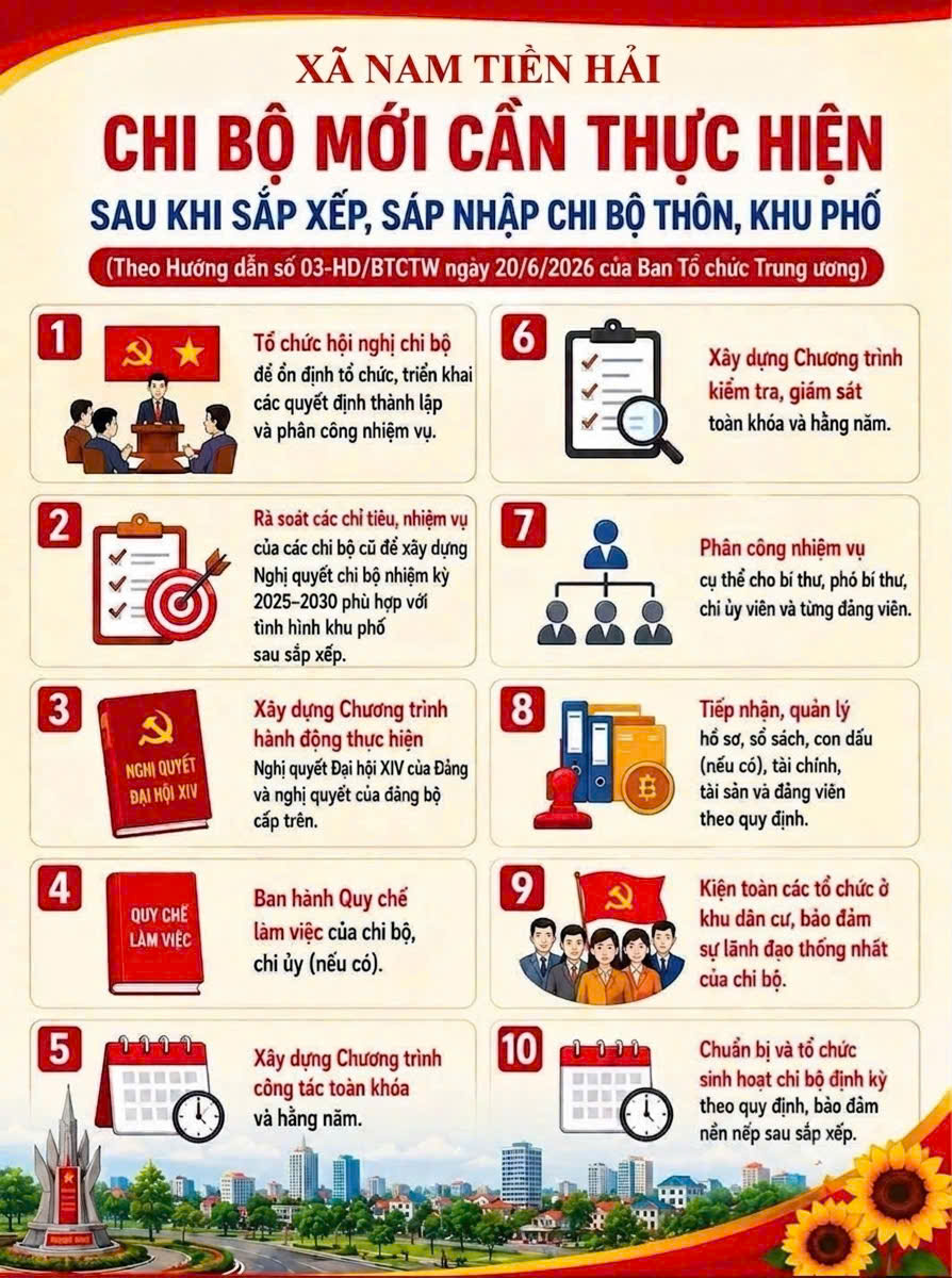 CHỦ ĐỘNG ỔN ĐỊNH TỔ CHỨC, XÂY DỰNG PHONG TRÀO THI ĐUA TẠI CHI BỘ 8 THÔN MỚI CỦA XÃ NAM TIỀN HẢI SAU SẮP XẾP, SÁP NHẬP