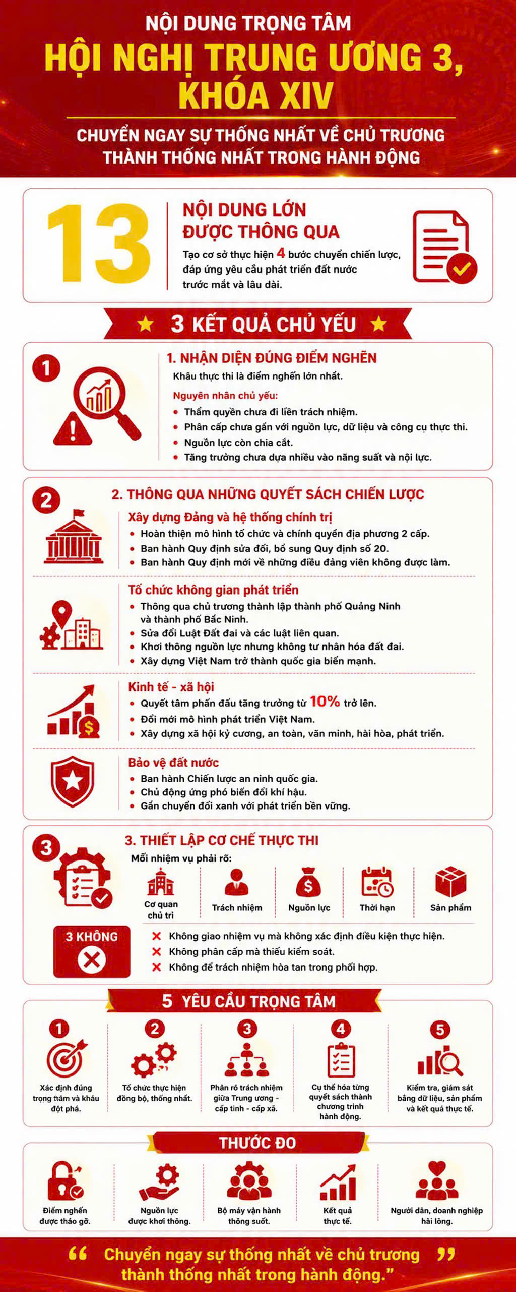 ĐƯA NGHỊ QUYẾT HỘI NGHỊ LẦN THỨ BA BAN CHẤP HÀNH TRUNG ƯƠNG ĐẢNG KHÓA XIV VÀO CUỘC SỐNG. THỐNG NHẤT Ý CHÍ, HÀNH ĐỘNG, VỮNG BƯỚC VÀO KỶ NGUYÊN MỚI