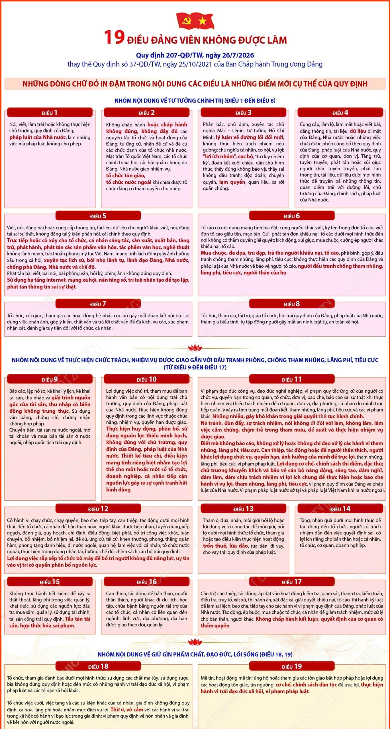 NHỮNG ĐIỀU ĐẢNG VIÊN KHÔNG ĐƯỢC LÀM Cập nhật theo Quy định số 207-QĐ/TW ngày 26/07/2026 của Ban Chấp hành Trung ương Đảng