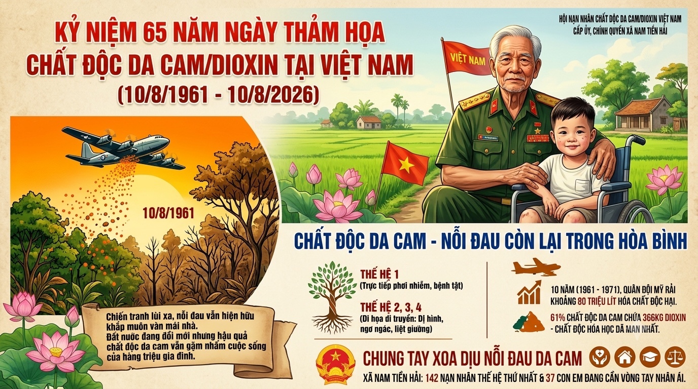 KỶ NIỆM 65 NĂM NGÀY THẢM HỌA CHẤT ĐỘC DA CAM/DIOXIN TẠI VIỆT NAM (10/8/1961 - 10/8/2026)- CHẤT ĐỘC DA CAM - NỖI ĐAU CÒN LẠI TRONG HÒA BÌNH