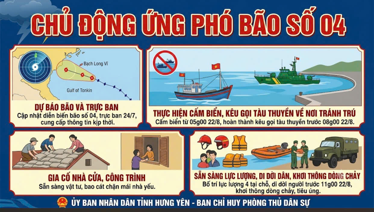 CÔNG ĐIỆN VỀ VIỆC CHỦ ĐỘNG ỨNG PHÓ VỚI BÃO SỐ 04 NĂM 2026 CỦA CHỦ TỊCH UBND TỈNH HƯNG YÊN