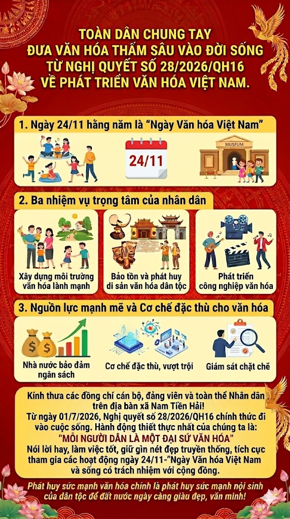 BÀI TUYÊN TRUYỀN: TOÀN DÂN CHUNG TAY ĐƯA VĂN HÓA THẤM SÂU VÀO ĐỜI SỐNG TỪ NGHỊ QUYẾT SỐ 28/2026/QH16 VỀ PHÁT TRIỂN VĂN HÓA VIỆT NAM.