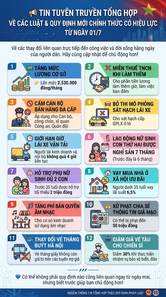 BẢN TIN TUYÊN TRUYỀN: NHỮNG CHÍNH SÁCH MỚI LIÊN QUAN TRỰC TIẾP ĐẾN ĐỜI SỐNG VÀ VIỆC LÀM CHÍNH THỨC CÓ HIỆU LỰC TỪ NGÀY 01/7
