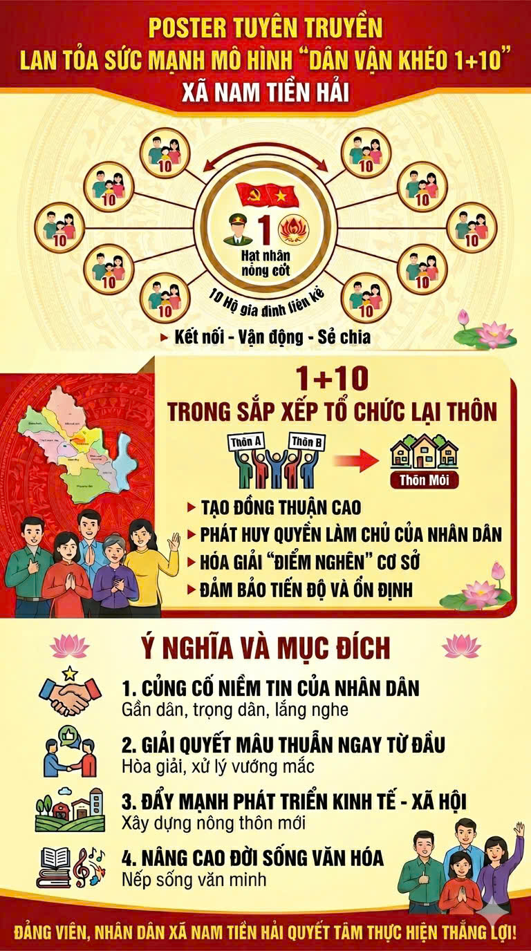 BÀI TUYÊN TRUYỀN: LAN TỎA SỨC MẠNH TỪ ĐỀ ÁN 01 – NÂNG CAO CHẤT LƯỢNG MÔ HÌNH “DÂN VẬN KHÉO 1+10”  TIẾP TỤC NHÂN RỘNG TRÊN ĐỊA BÀN XÃ NAM TIỀN HẢI