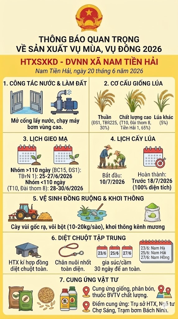THÔNG BÁO :V/v đẩy nhanh tiến độ làm đất gieo cấy lúa và một số khâu dịch vụ  vụ mùa, vụ đông 2026
