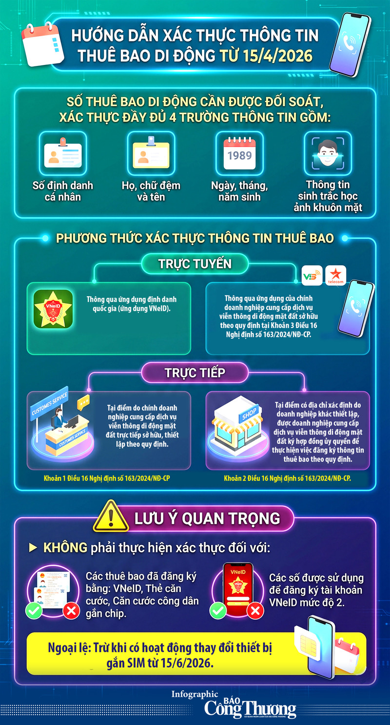 KHẨN TRƯƠNG CHUẨN HÓA THÔNG TIN THUÊ BAO DI ĐỘNG TRƯỚC NGÀY 15/06/2026