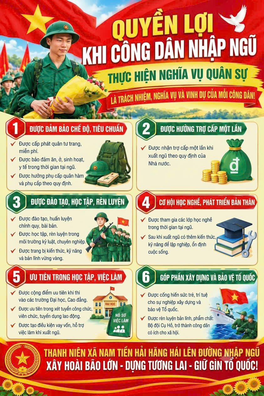 QUYỀN LỢI VÀ CHÍNH SÁCH ĐÃI NGỘ ĐỐI VỚI CÔNG DÂN THỰC HIỆN NGHĨA VỤ QUÂN SỰ NĂM 2027