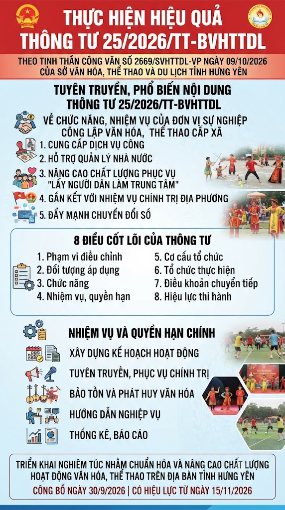 THỰC HIỆN HIỆU QUẢ THÔNG TƯ 25/2026/TT-BVHTTDL THEO TINH THẦN CÔNG VĂN SỐ 2669/ SVHTTDL-VP NGÀY 09/10/2026 CỦA SỞ VĂN HÓA, THỂ THAO VÀ DU LỊCH TỈNH HƯNG YÊN