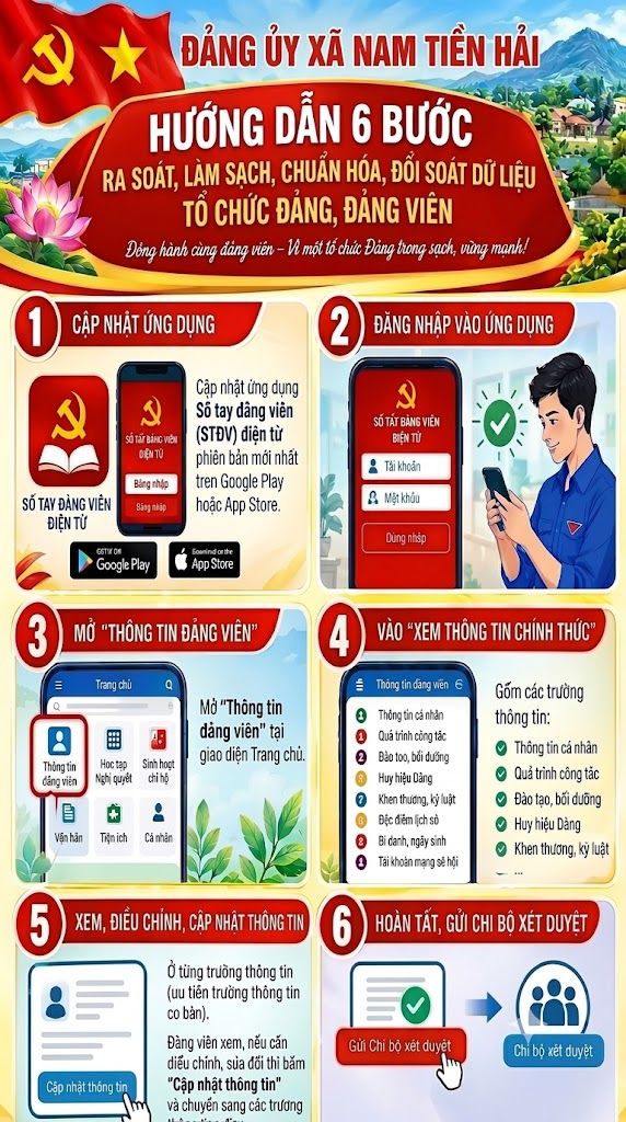 HƯỚNG DẪN 6 BƯỚC RÀ SOÁT, LÀM SẠCH, CHUẨN HÓA, ĐỐI SOÁT DỮ LIỆU TỔ CHỨC ĐẢNG, ĐẢNG VIÊN TRÊN ỨNG DỤNG "SỔ TAY ĐẢNG VIÊN ĐIỆN TỬ"